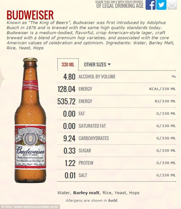 Beers including Stella, Becks and Budweiser to have calorie counts on ...