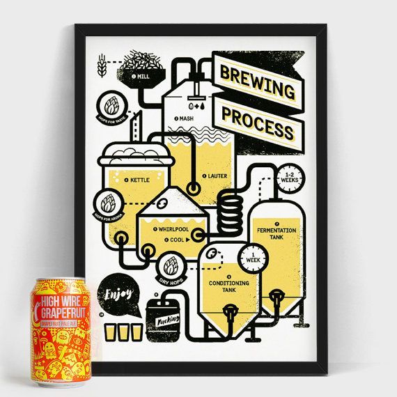 Brewing beer poster Brewing screen print A3 Craft beer