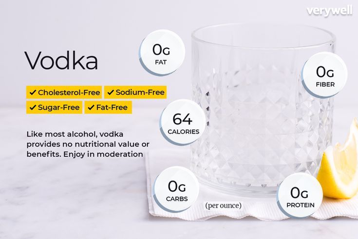 Calorie Counts for Different Types of Vodka