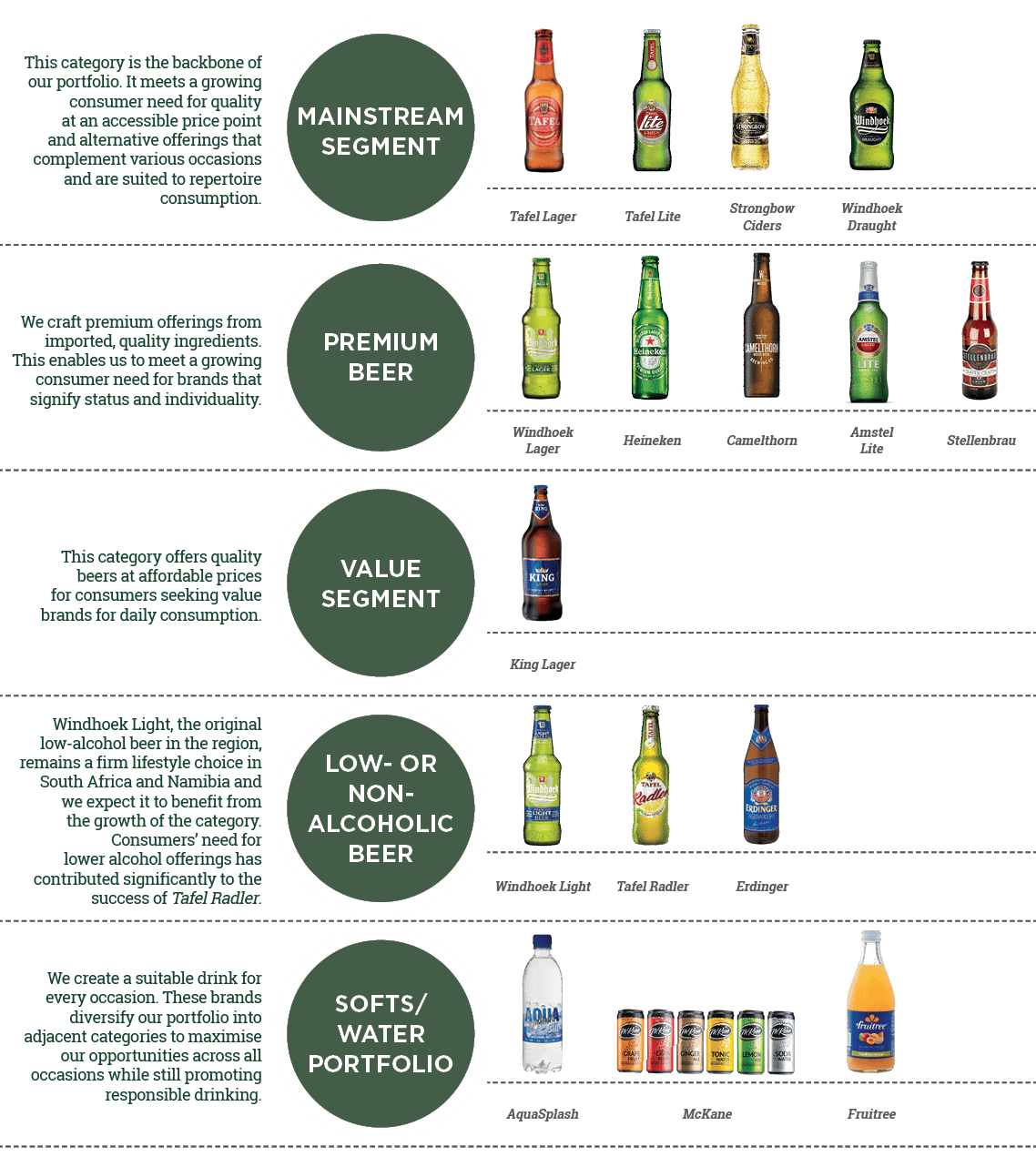 Heineken Alcohol Percentage : Heineken Heineken Light Carib Brewery ...