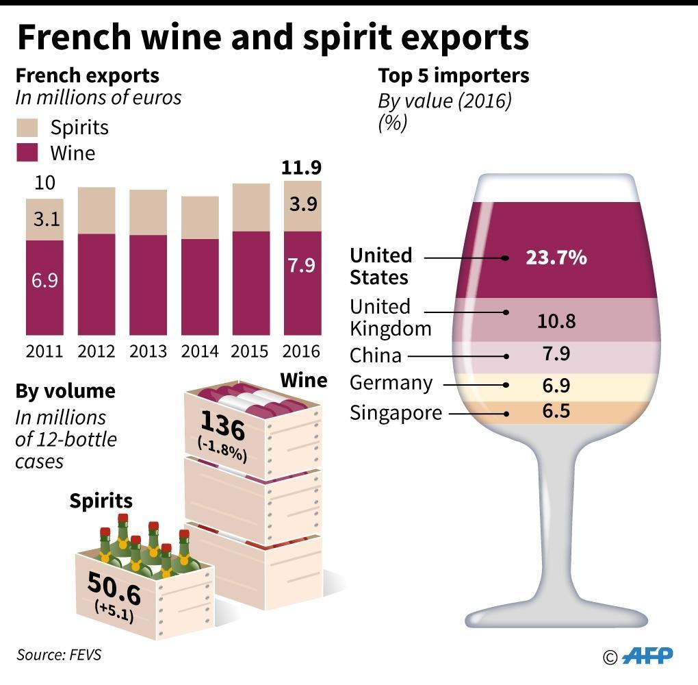 High spirits as Cognac leads record French alcohol sales