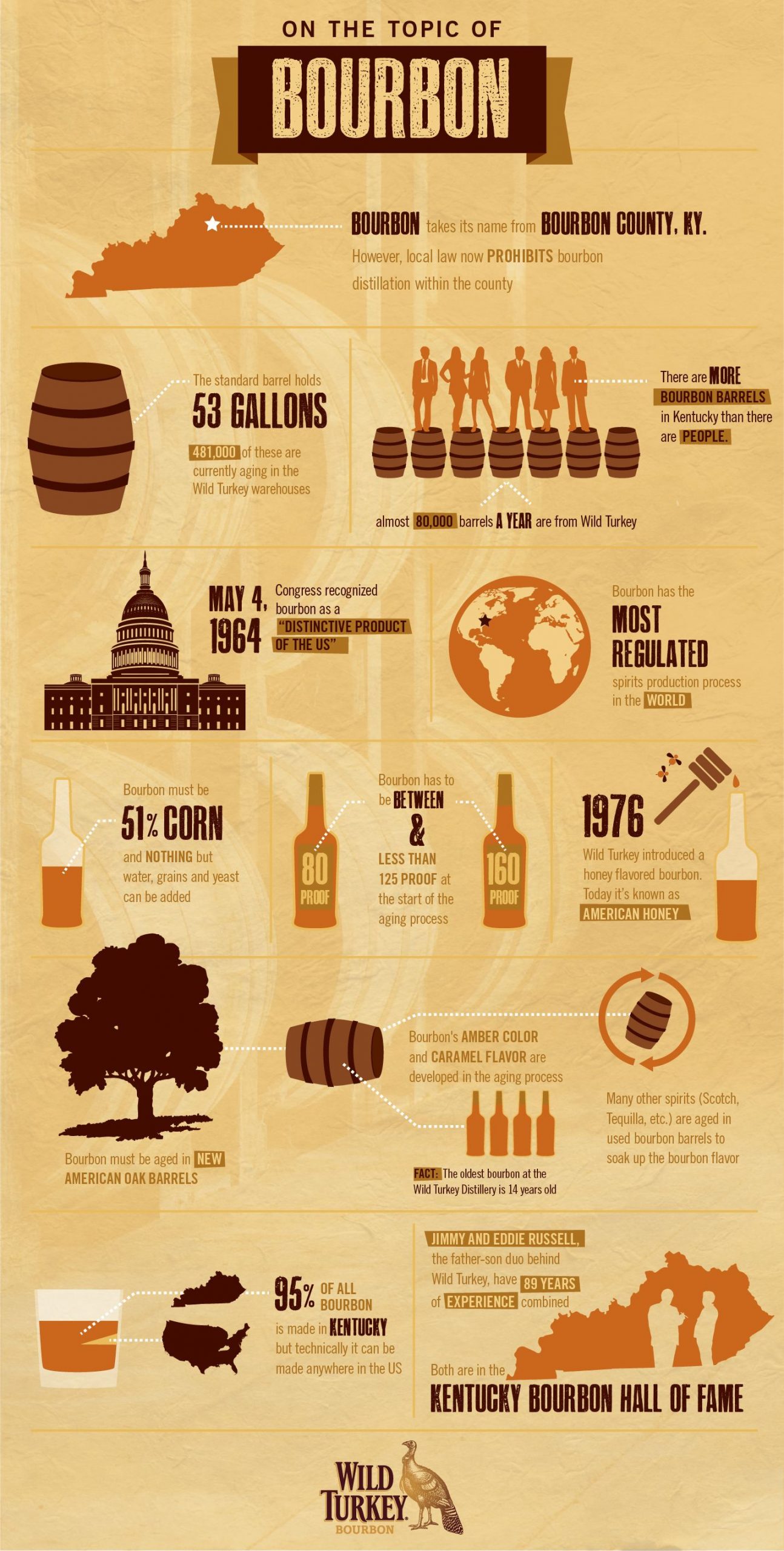How Bourbon Is Made