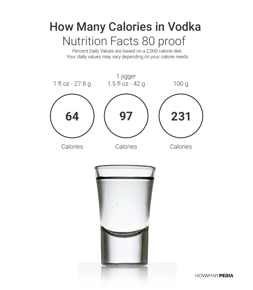 how many calories are in 1 oz of vodka iammrfoster com