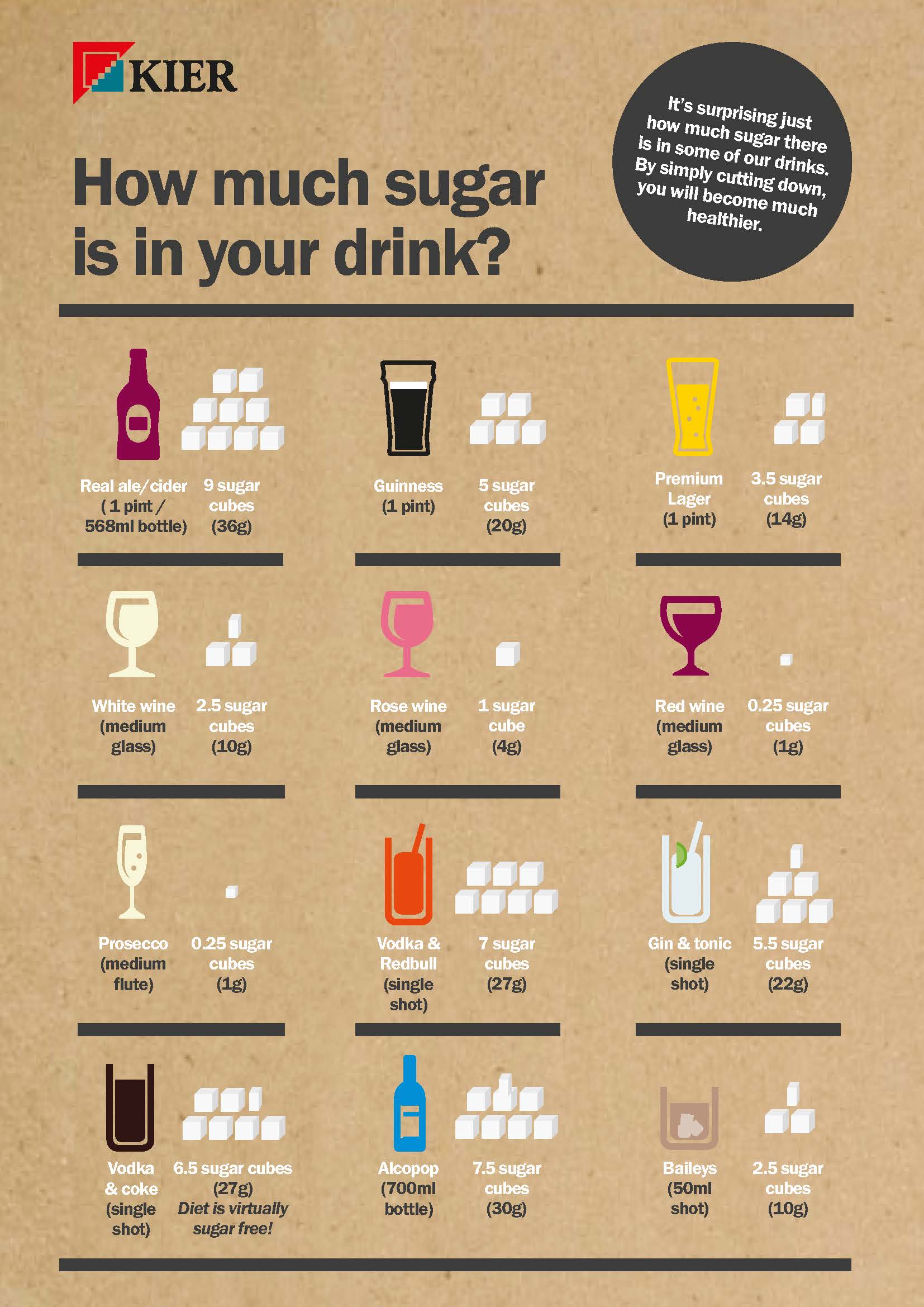 » How Much Sugar is in Alcoholic Drinks? Best Practice Hub