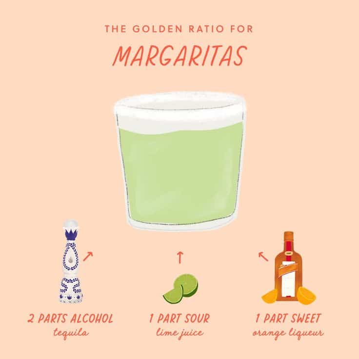 Never Mess Up a Cocktail Again With This Golden Ratio