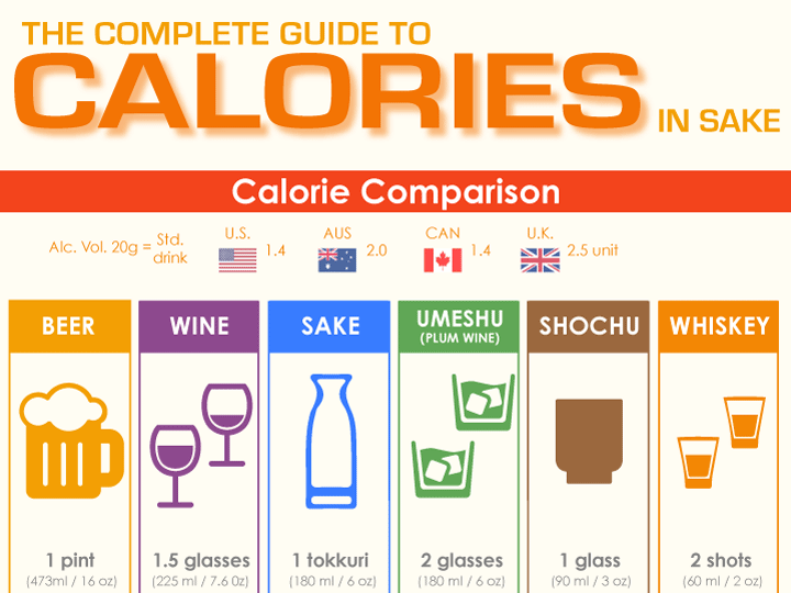 Sake Calories