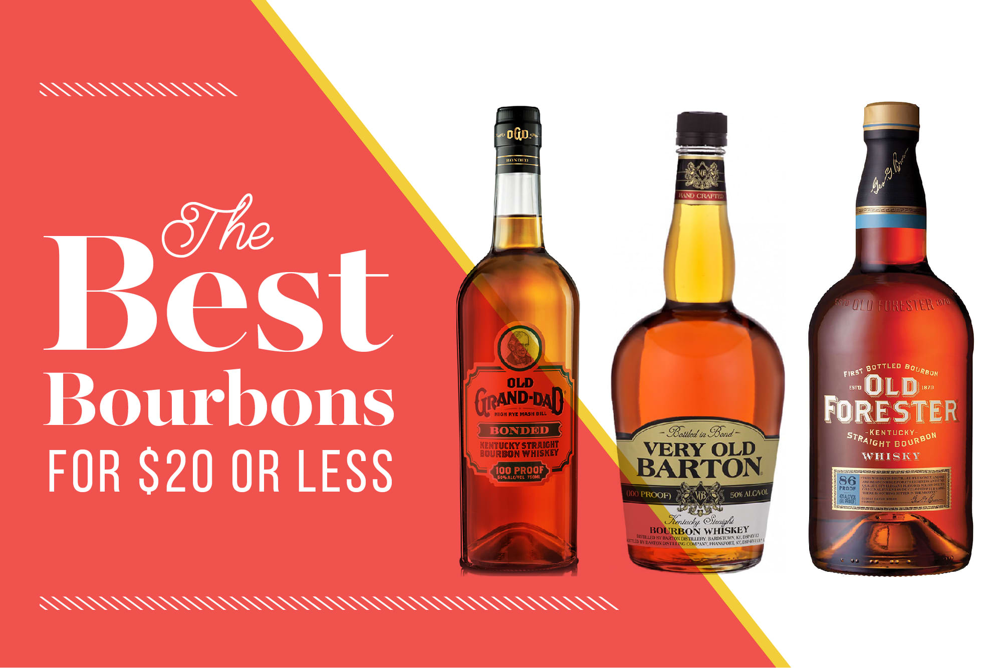 The Best Bourbons for $20 and Under