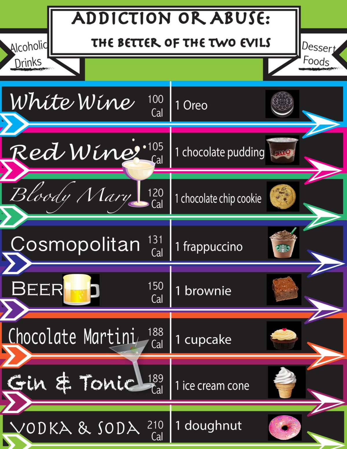 What alcohol has the least calories?